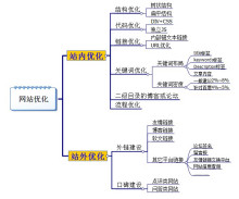 使用蜘蛛池构建教程库