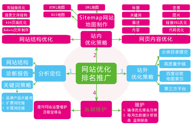 蜘蛛池与爬虫行为分析